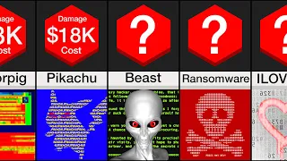 Comparison: Computer Viruses