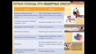 05.07.2018 МСК 14:00 Оказание первой доврачебной помощи при ДТП