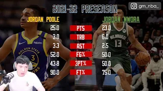 為何相較於 Jordan Poole 我更看好 Jordan Nwora | 籃球公道伯系列