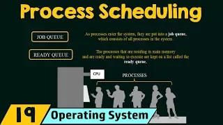 Process Scheduling