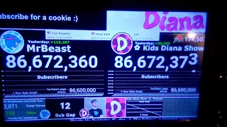 MrBeast sub passing Kids Diana Show