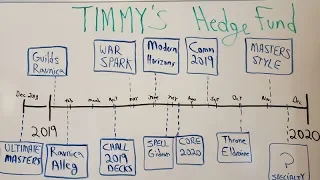 Alpha Investments Presents: Magic The Gathering Hedge Fund