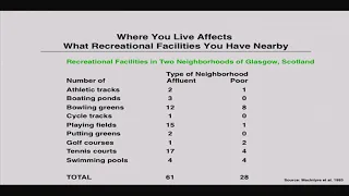 Lecture 19   Neighborhood Effects on Health   17 April 2013 m4v