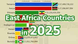 East Africa Economy in 2025: Nominal GDP of East Africa Countries (Ethiopia vs Kenya vs Tanzania)