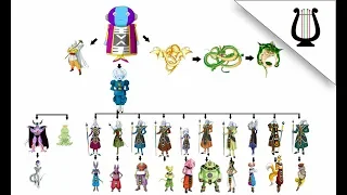 Explicación: Todos los dioses y Gobernantes (Jerarquias del Universo) - Dragon Ball Super
