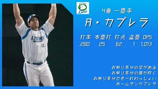 2004年 西武ライオンズ 1-9