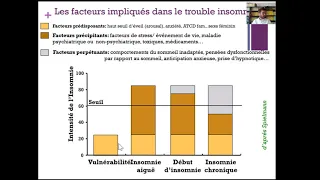 Troubles du sommeil en psychiatrie - Dr J-A. Micoulaud-Franchi
