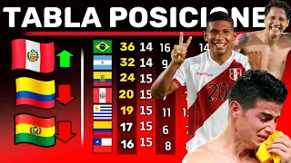 TABLA de POSICIONES FINAL !! PERÚ DESAWEBA A COLOMBIA | Fecha #15 ELIMINATORIAS 2021 |