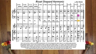 Risset Shepard Harmonic (an animated explanation) by Mal Webb