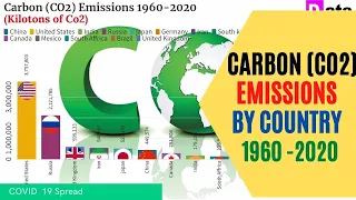 Top 20 Country Carbon Dioxide (CO2) Emission History (1960-2020) | Data for you