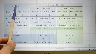 【Beatbox Tutorial】The most detailed comparison of Throat Bass and Two Types of Vocalized Chest Bass