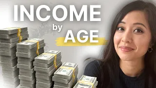 Average Income by Age 2024 (Where Do You Stand)