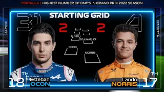 F1 Driver number of DNF'S 2022 World Championship Starting Grid #formula1 #grandprix