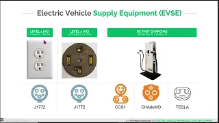National Electric Vehicle Infrastructure (NEVI) Program Webinar
