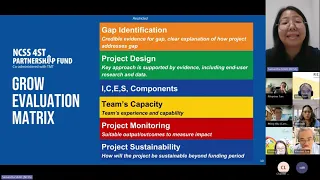 4ST Partnership Fund Info Session - 8 Mar 2024 | National Council of Social Service