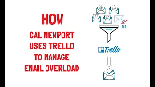 How Cal Newport manages his email overload with Trello
