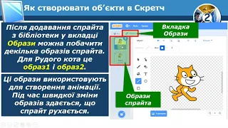 Інформатика, 2 клас  Графічний редактор середовища Скретч