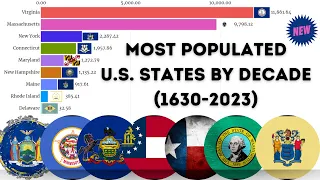 Population Evolution: Most Populated U.S. States by Decade (1630-2023)