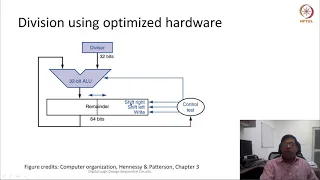 Division hardware design