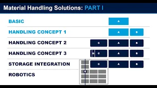 Material Handling for Nested-Based Manufacturing - Part One | SOLUTIONS LIVE Series