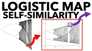 Logistic Map, Part 2: Bifurcation Diagram and Self-Similarity