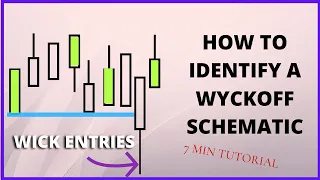 How To IdentIfy Wyckoff BEFORE It Happens | SMART MONEY CONCEPTS
