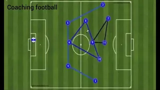 بناء وإنهاء الهجمة في خطة 4-3-3.   Construire et terminer l'attaque dans un plan 4-3-3