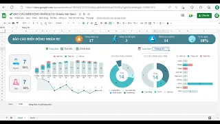 Google Sheets || Báo Cáo Biến Động Nhân Sự