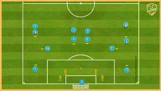 Manchester City - Pep Guardiola - Great Passing Combinations & Crossing And Finishing Drill