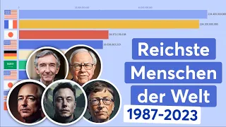 Top 10 reichste Menschen der Welt 1987-2023