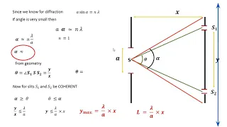 #Spatial #Coherence  Lecture-12  | #Engineering-Physics | Unit-III | I Sem by  Arya College