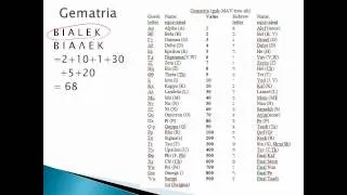 Numbers in Scripture, Gematria