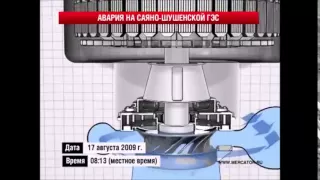 Причины аварии на Саяно-Шушенской ГЭС в августе 2009