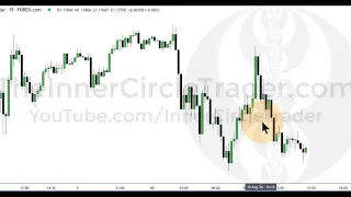 ICT Forex OTE Example : EurUsd