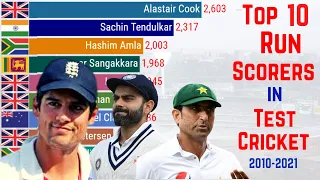 Top 10 Run Scorers in Test Cricket (2010-2021) | Who is the Best Batsmen in Test Cricket Since 2010?