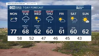 Warm Monday ahead of Arizona's next winter storm