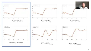 Michael Unser: Splines and Machine Learning: From classical RKHS methods to DNN (MLSP 2020 keynote)