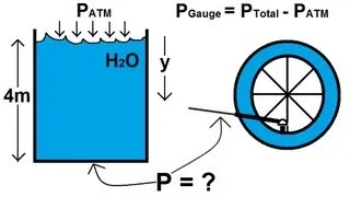 Physics 33 - Fluid Statics (2 of 10) Gauge Pressure VS Total Pressure