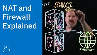 NAT and Firewall Explained