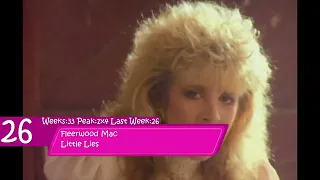 Retro Charts Remastered  5/6/88 Week 19 Season 1