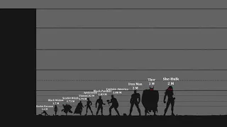 Marvel Size Comparison V3 - ASBH - Comparing Fictional Characters