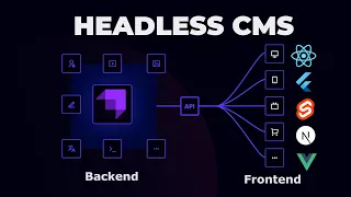 ¿Que es un Headless CMS y porque podría servirte conocer uno?