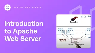 Apache Web Server