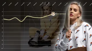 Anne-Marie ► Billboard Hot 100 Chart History (2016-2018)