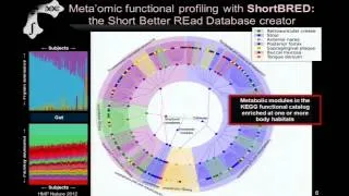 Functional Analysis of Human Microbiome, Metagenomes, Metatranscriptomics... - Curtis Huttenhower