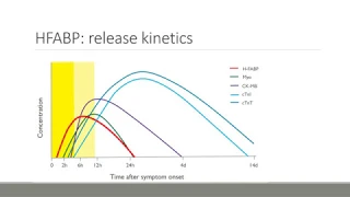 Cardiac Markers & Differential Diagnosis of Bacterial and Viral Infections | BioVendor Webinar #1