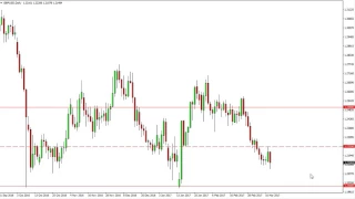 GBP/USD Technical Analysis for March 15 2017 by FXEmpire.com