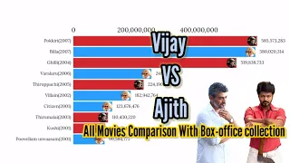 Vijay VS Ajith | all movies Comparison with box office collection | (1992-2021) | Mersal | Viswasam