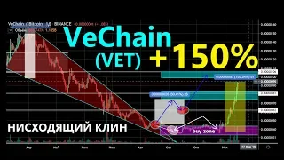 VET (VeChain) Первое сильное движение +150%