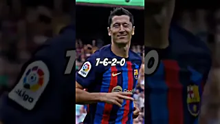 Ronaldo Vs Messi Vs Lewandoski Vs Benzema